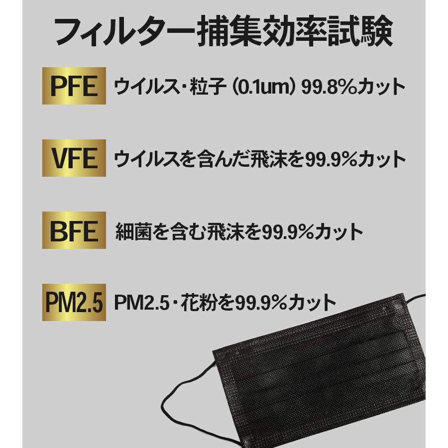 使い捨て ブラックマスク ふつうサイズ 50枚入り 4箱 200枚 ブラックマスク 使い捨て【CE FDA安全基準取得】マスク 50枚 不織布