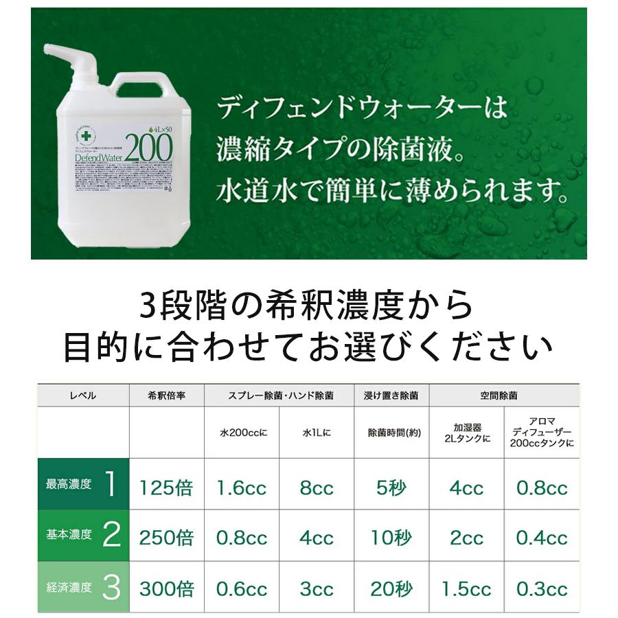 除菌 ディフェンドウォーター 4L 希釈タイプ 除菌剤 天然成分 野菜