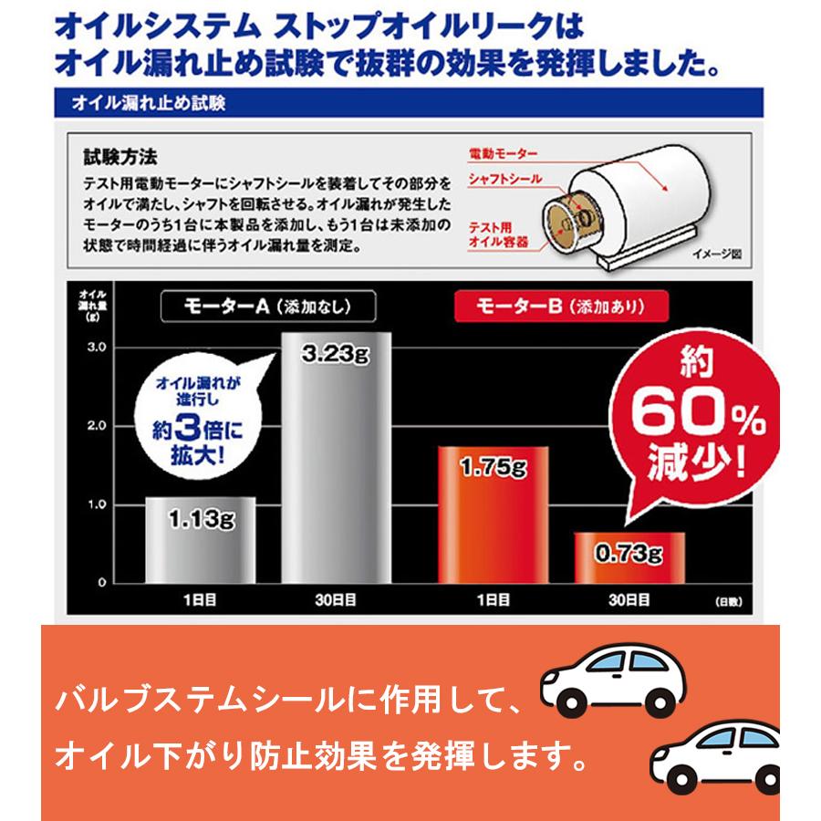 呉工業 オイルシステム ストップオイルリーク 150ml エンジン