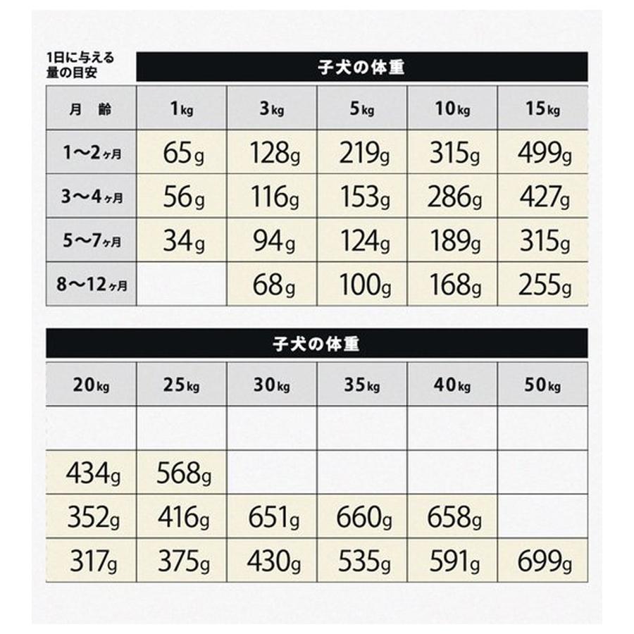 ドッグフード ELMO Bwild パピー ダックwithポテト グレインフリー