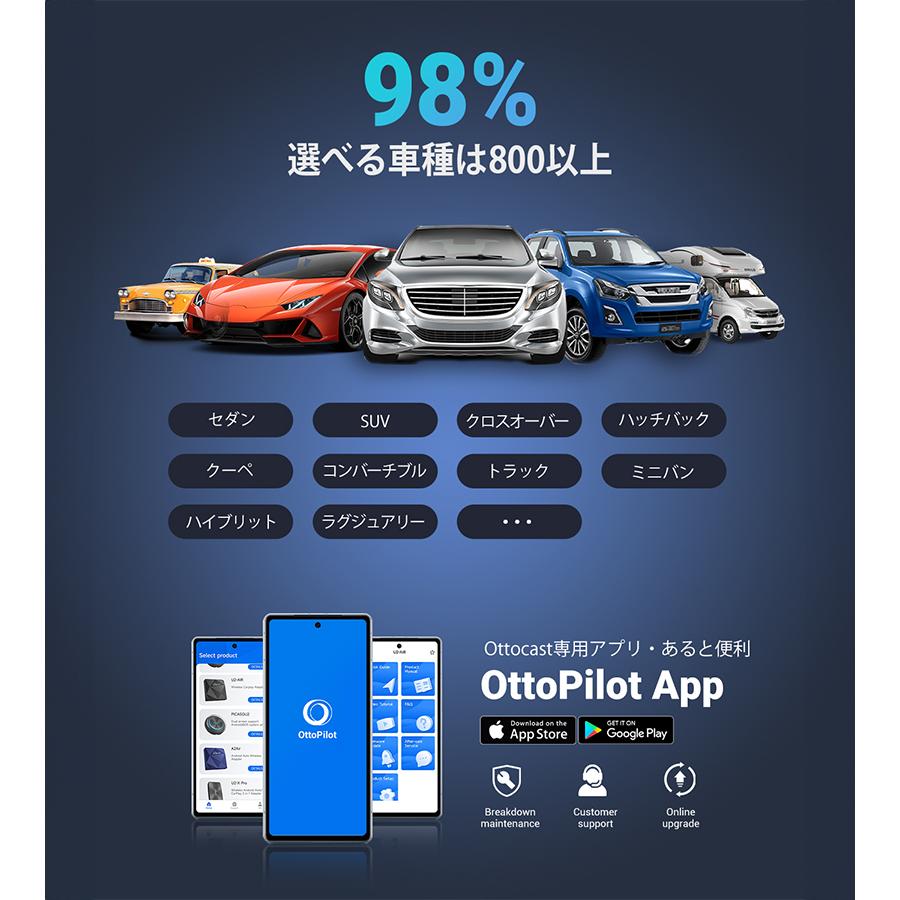 OTTO AI BOX P3 専用リモコン付き HDMIケーブル Ottocast オット OTTO AI BOX P3 専用リモコン付き HDMIケーブル Ottocast オット