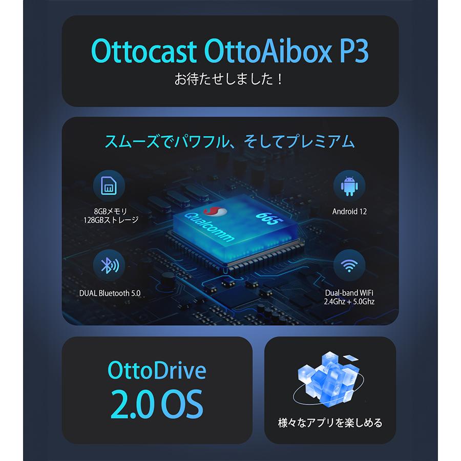 OTTO AI BOX P3 専用リモコン付き HDMIケーブル Ottocast オット OTTO AI BOX P3 専用リモコン付き HDMIケーブル Ottocast オット