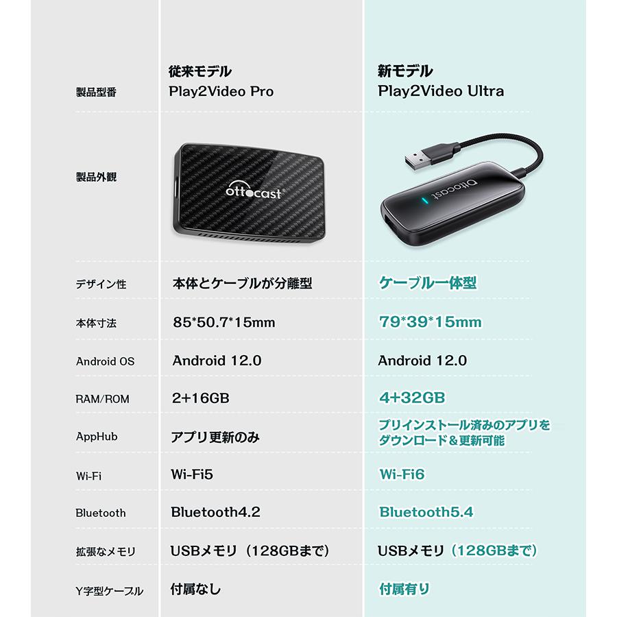 オットキャストOTTO Play2Video Ultra CA515T USB 動画再生 簡単接続