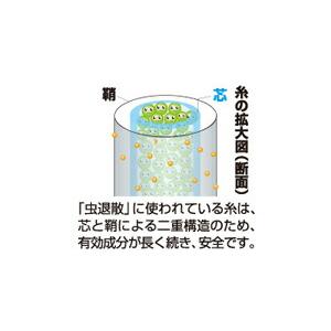 NBC アミド用張替ネット虫退散 |  | 03