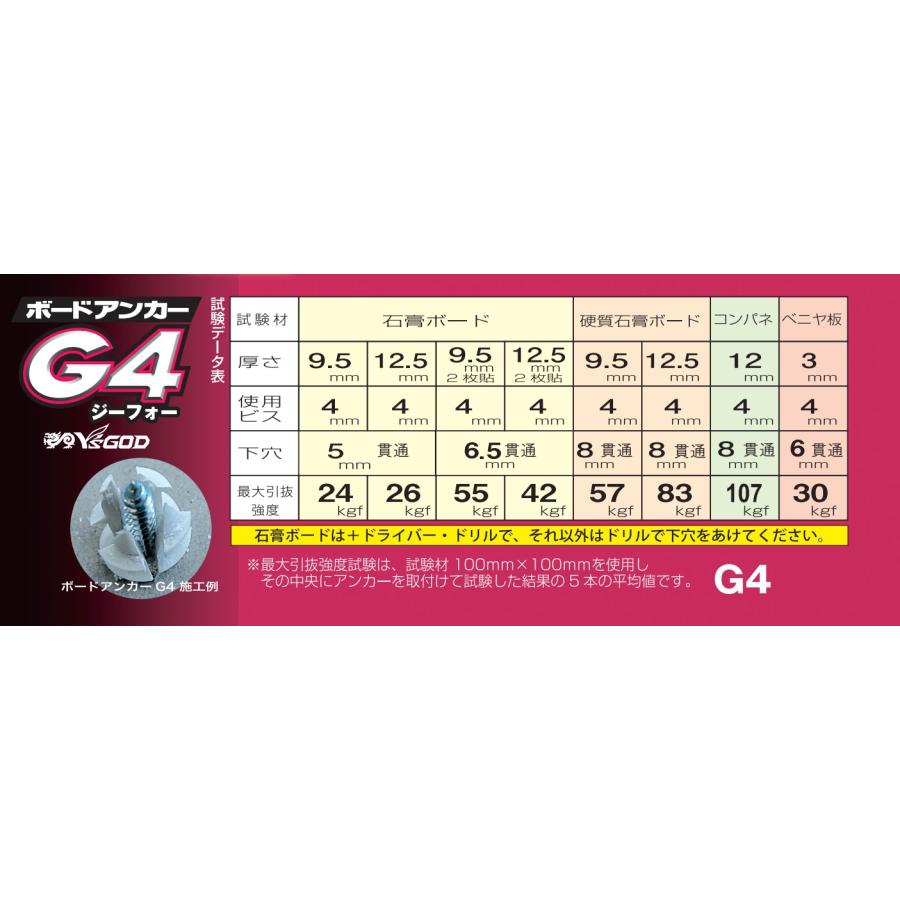 【メール便可】ボードアンカー G4 1本| ビス ネジ 石こうボード ベニヤ 壁 穴 壁掛け マンション アパート |  | 01
