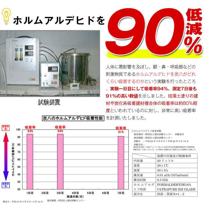 出雲カーボン 出雲屋 炭八 ミニ 1セット 2本入 | 除湿 結露 湿気 梅雨 調湿 カビ対策 半永久 消臭 繰り返し使える |  | 06