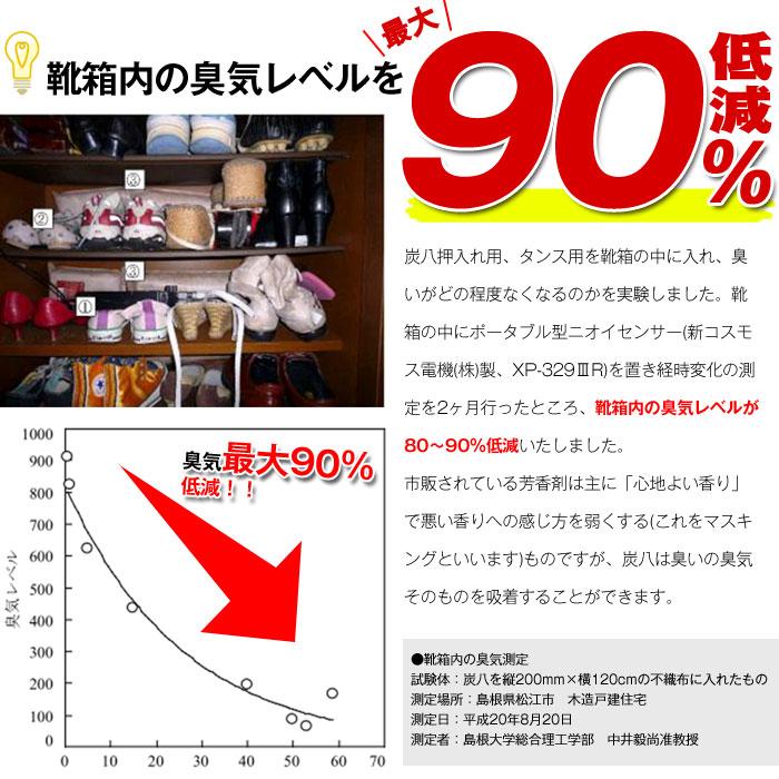 出雲カーボン 出雲屋 炭八 ミニ 1セット 2本入 | 除湿 結露 湿気 梅雨 調湿 カビ対策 半永久 消臭 繰り返し使える |  | 07