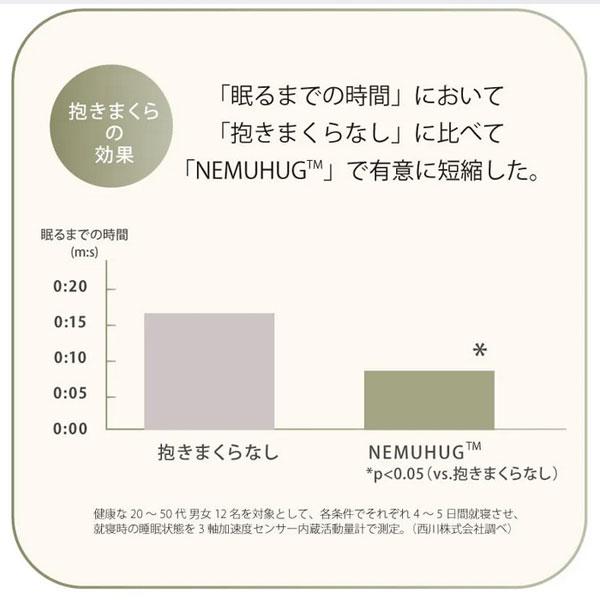 抱き枕 西川 Laxia ネムハグ 抱きまくら ラージ スマート抱き枕 EG96109060 横寝 日本製 癒し ラクシア プレゼント 抱きまくら 横寝サポート 横向き | 西川 | 05