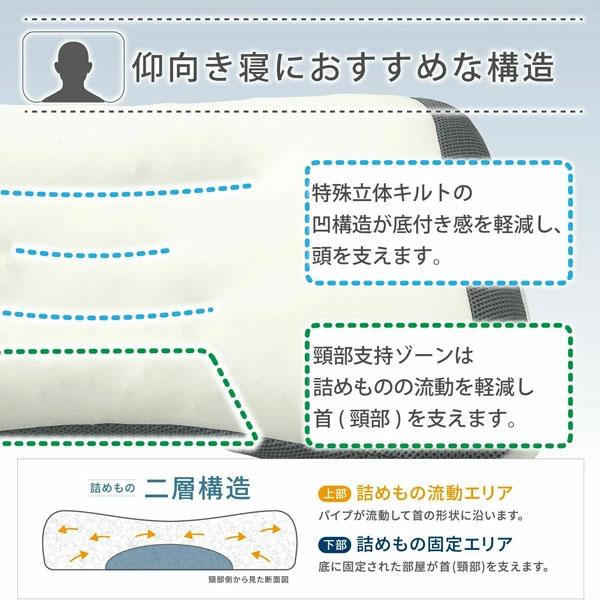 西川 枕 まくら ドクタースリープ枕 ライトモデル 整形外科医推奨 まくら ふとんの西川 寝具 EH94009000720 約65×43×5cm ギフト プレゼント ドクター | 西川 | 04