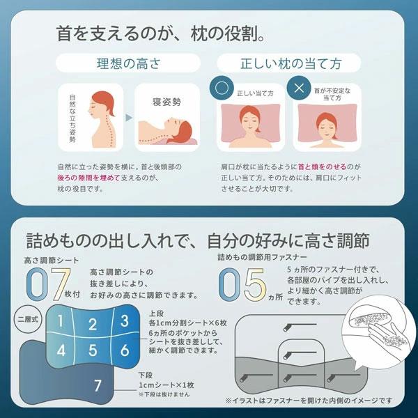 西川 枕 まくら ドクタースリープ枕 プレミアムモデル 整形外科医推奨 ふとんの西川 寝具 EH94009002 約65×43×5cm ピロー ギフト プレゼント | 西川 | 02