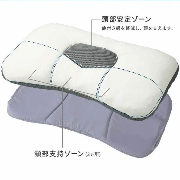 西川 枕 まくら ドクタースリープ枕 プレミアムモデル 整形外科医推奨 ふとんの西川 寝具 EH94009002 約65×43×5cm ピロー ギフト プレゼント | 西川 | 07
