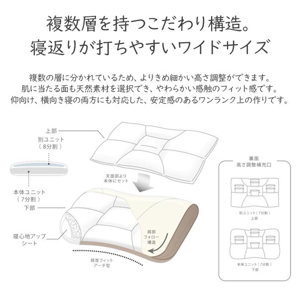 ピロースタンド オーダーメイド枕 敬老の日 PILLOW STAND 母の日 父の日 ピロースタンド 枕 完全オーダー枕チケット プレゼント ギフト 快眠枕 バレンタイン | 西川 | 02