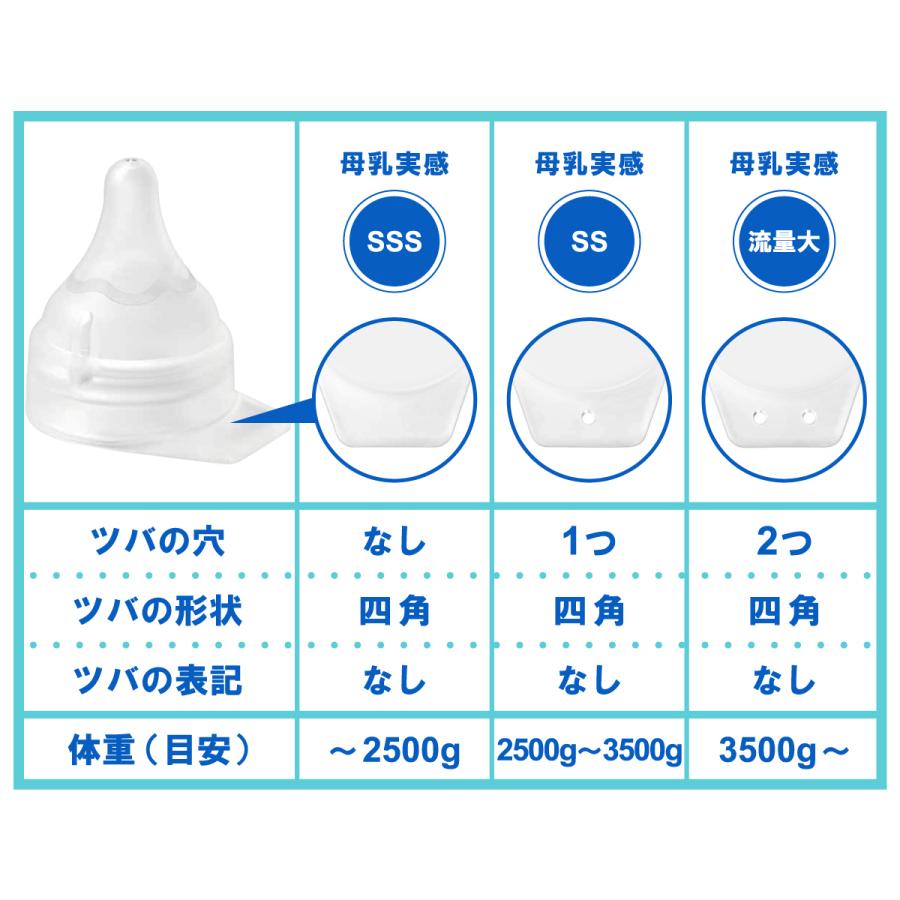 代引不可 ピジョン 母乳実感 乳首 Pigeon 病産院用哺乳瓶 直付け式 2個セット 新生児 流量大 一般新生児用 低出生体重児用 Ss Sss Babylonrooftop Com Au