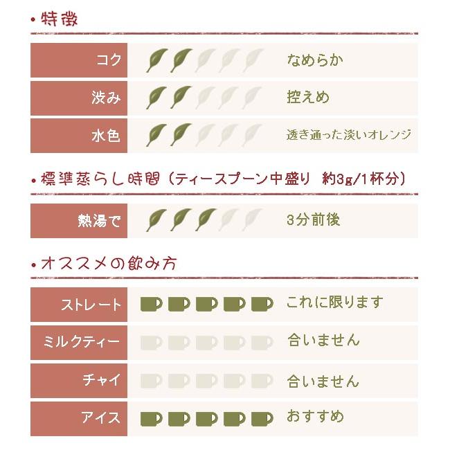 ダージリン紅茶 キャッスルトン茶園 ファーストフラッシュブレンド 50ｇ |  | 01