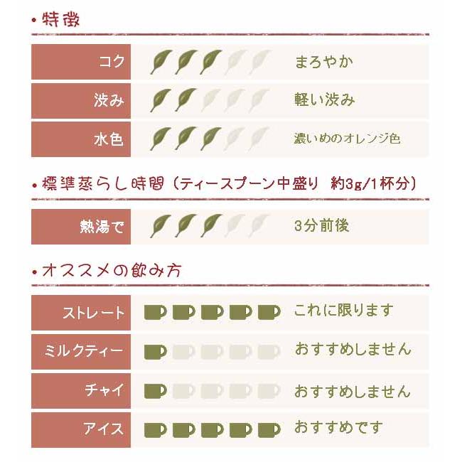 ダージリン紅茶 マーガレッツホープ茶園 セカンドフラッシュブレンド  50g |  | 01