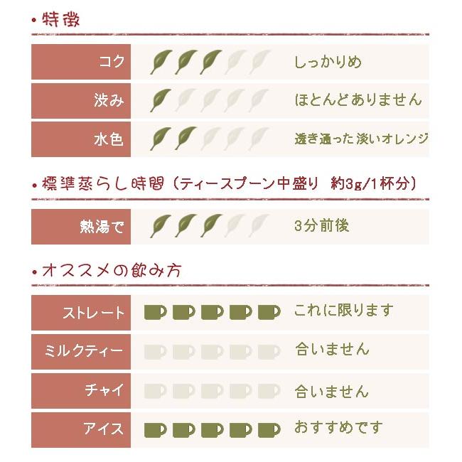 ダージリン紅茶 マーガレッツホープ茶園 ファーストフラッシュブレンド 500g_1