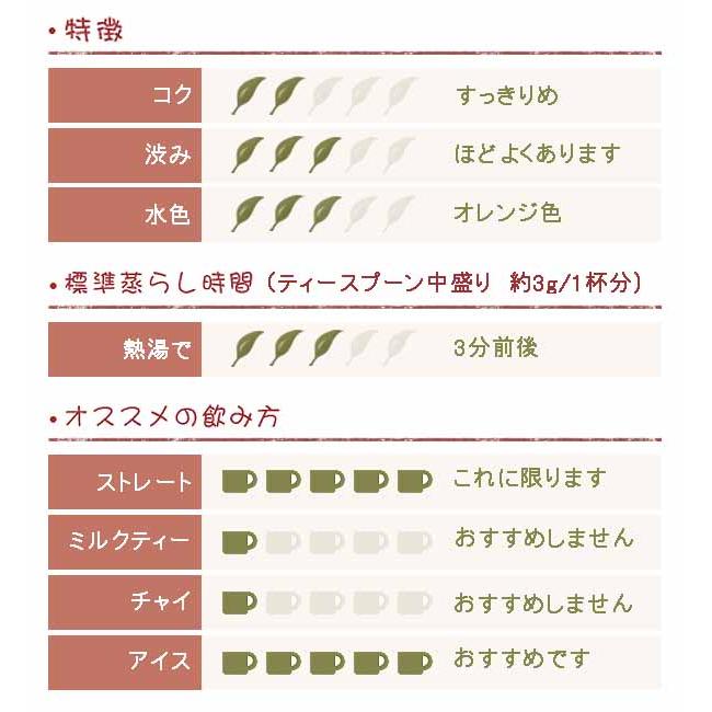ダージリン紅茶 タルボ茶園 セカンドフラッシュブレンド  50g |  | 01