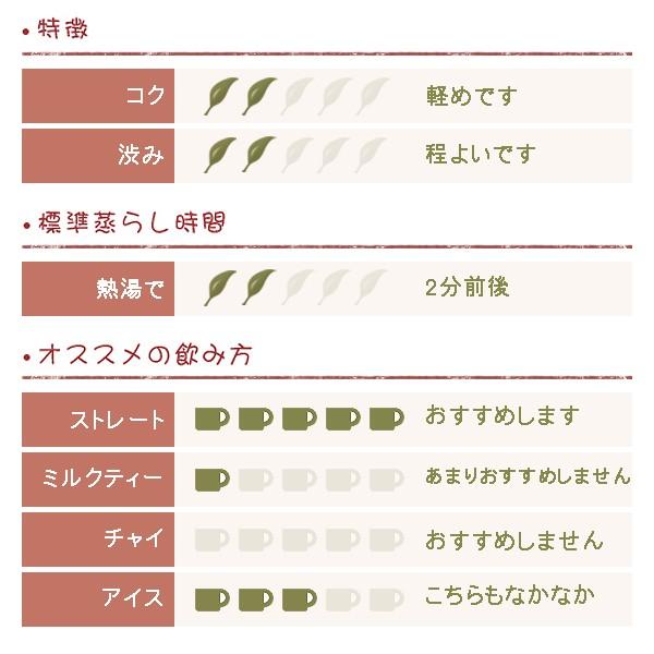 ガンパウダー【B1】50ｇ |  | 01