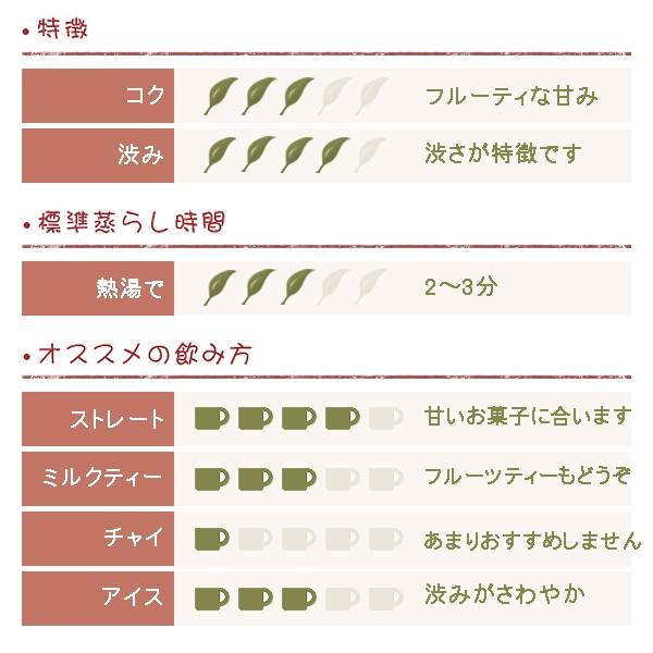 ヌワラエリヤ ケンメア茶園 BOP 50ｇ |  | 01