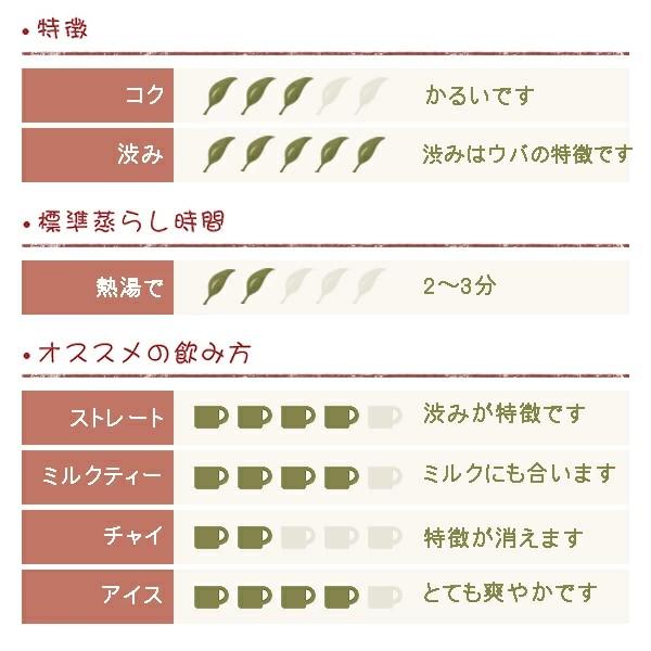 セイロン紅茶 ウバ ブレンド BOP 50g |  | 01