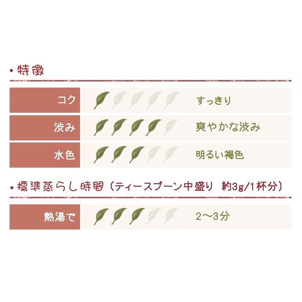 セイロン紅茶 ウバ アイズラビー茶園 50ｇ BOP（2022年クオリティーシーズン） |  | 01