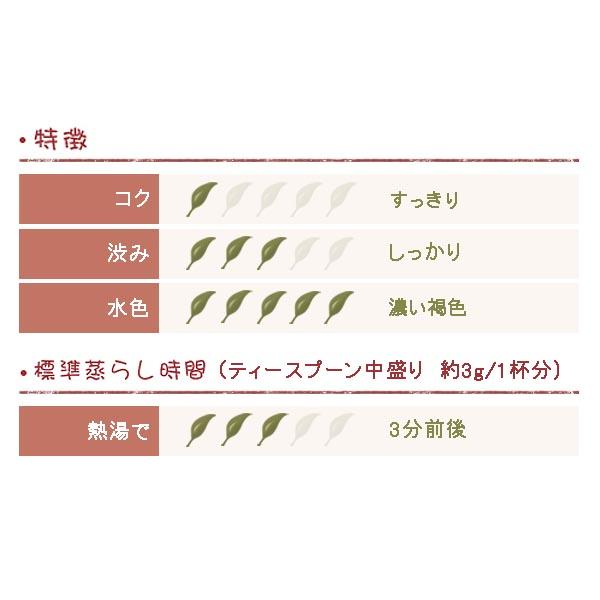 セイロン紅茶 ディンブラ 2025年 クオリティーシーズン ワナラジャ茶園 BOP 50ｇ |  | 01