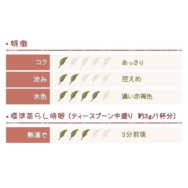 インドネシア紅茶 ジャワティー 50ｇ |  | 01