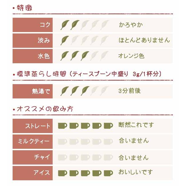 ダージリン 2022年 セカンドフラッシュ キャッスルトン茶園 50g DJ-196 FTGFOP1（CH) |  | 01