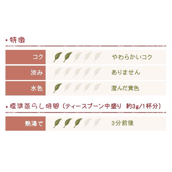 ダージリン 2023年 ファーストフラッシュ リシーハット茶園 50g DJ-6