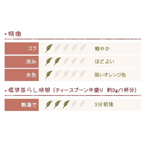 ダージリン 2025年 ファーストフラッシュ サングマ茶園  50g DJ-33 FTGFOP1 （FLOWERY） |  | 01