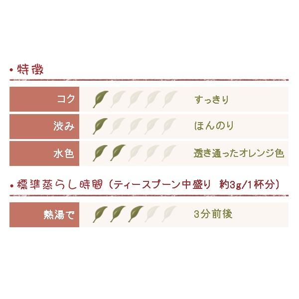 ダージリン 2025年 ファーストフラッシュ キャッスルトン茶園  50g DJ-36 FTGFOP1（CH） |  | 01