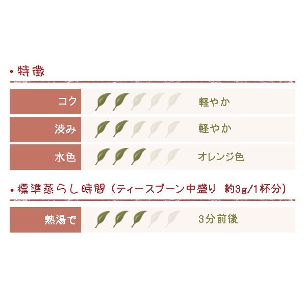ダージリン 2025年 セカンドフラッシュ サングマ茶園 500g DJ-188 FTGFOP1（CH）_1