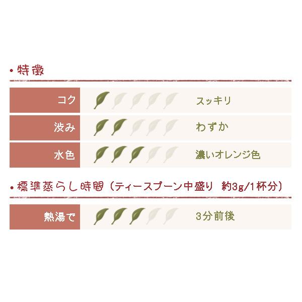 ダージリン紅茶 2026年 夏摘み サングマ茶園 FTGFOP1（MUSK）EX-7 50ｇ |  | 01