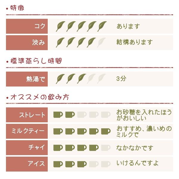 チョコ ミント フレーバー 紅茶 チョコミンティー  50g |  | 01