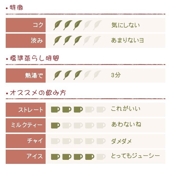 トロピカルフルーツのフレーバー紅茶 パイナップル  50ｇ |  | 01