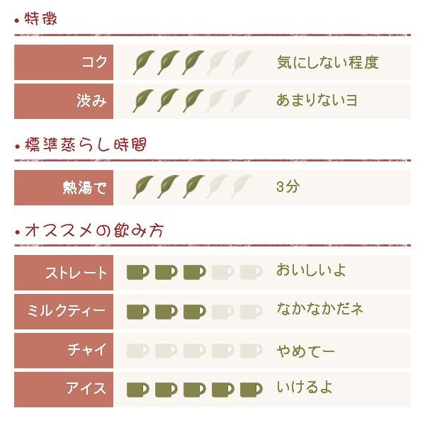 フレーバー紅茶 チェリー  50ｇ |  | 01