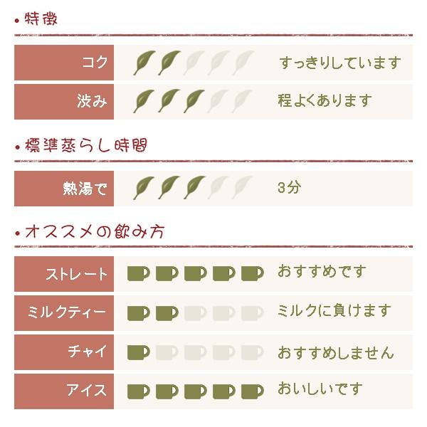 タンザニア紅茶 ルポンデ茶園 オーソドックス製法 FBOP 50ｇ |  | 01