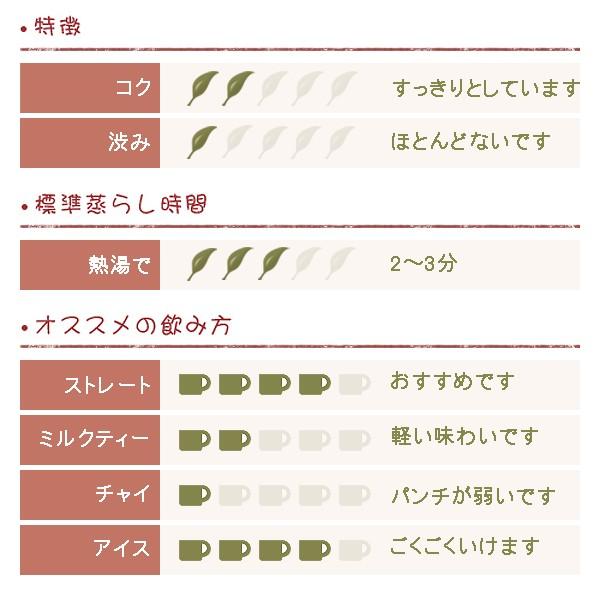 ウガンダ CTC紅茶 BP1 イガラ製茶工場 80ｇ |  | 01