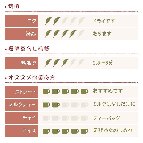 ヌワラエリヤ紅茶 三角ティーバッグ 2.2ｇ×5コ |  | 01
