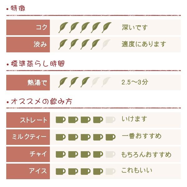 ブルンジCTC紅茶 Rwegra（ルウェグラ）茶園 80ｇ BP1 |  | 01