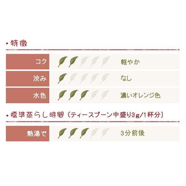 デカフェ紅茶 フレーバー フルーツミックス 50ｇ |  | 02