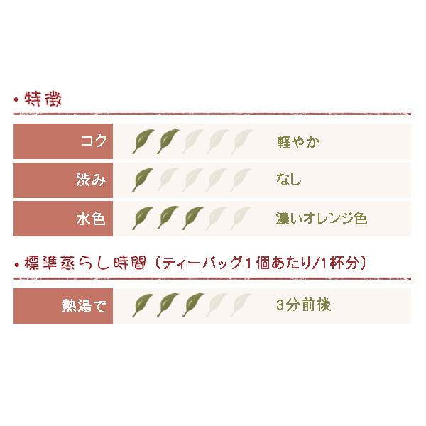 デカフェ紅茶 TBC 三角ティーバッグ 5個入り |  | 01