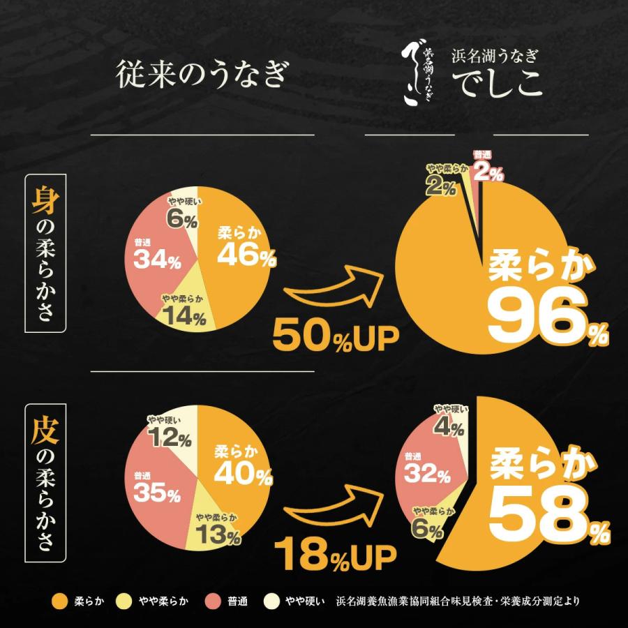 でしこ うなぎ 蒲焼き 国産 3尾 浜名湖産うなぎの蒲焼 手焼き鰻 送料無料 海鮮 鰻 ギフト 食べ物 父の日 お中元 土用の丑 お取り寄せ グルメ セット 爆買_5