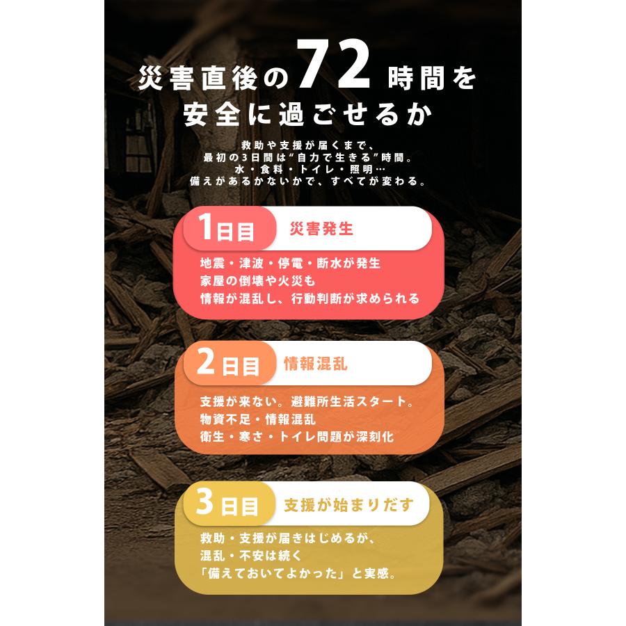 最大51% 3/3限定 防災セット 2人用 28点 防災グッズ 防災バッグ 非常食 保存食 保存水 震災 地震 台風 停電 リュック ドライバッグ 20L 岸田産業 8-1460ei | ブランド登録なし | 03