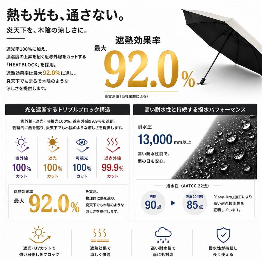 最大42% 5/21限定 バグスロウ アンベル カルクト ヒートブロック 長傘 晴雨兼用 日傘 軽量 完全遮光 遮熱 UVカット bugSlaw HEATBLOCK A1570 | ブランド登録なし | 08