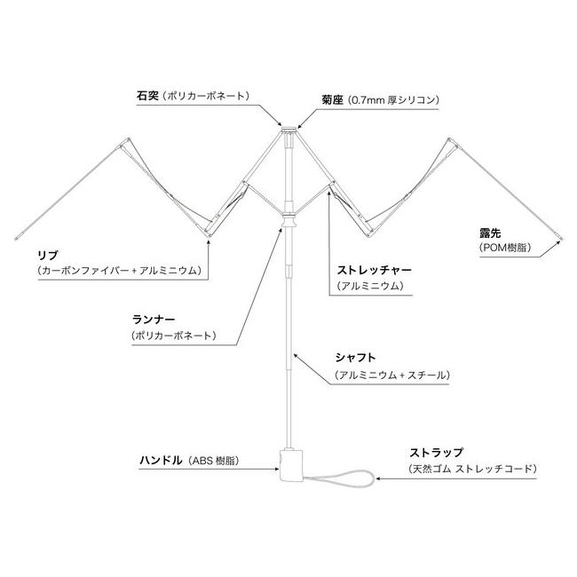 バグスロウ×アンベル 折りたたみ傘 晴雨兼用 自動開閉 軽量 ベリカルラージ フラット bugSlaw A2755 | Amvel | 09
