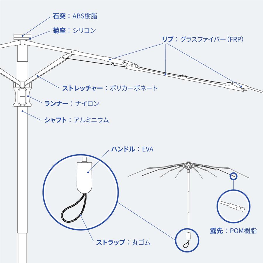バグスロウ×アンベル タフネス ヒートブロック 折りたたみ傘 全天候型 晴雨兼用 完全遮光 遮熱 8本骨 A2756 | Amvel | 13