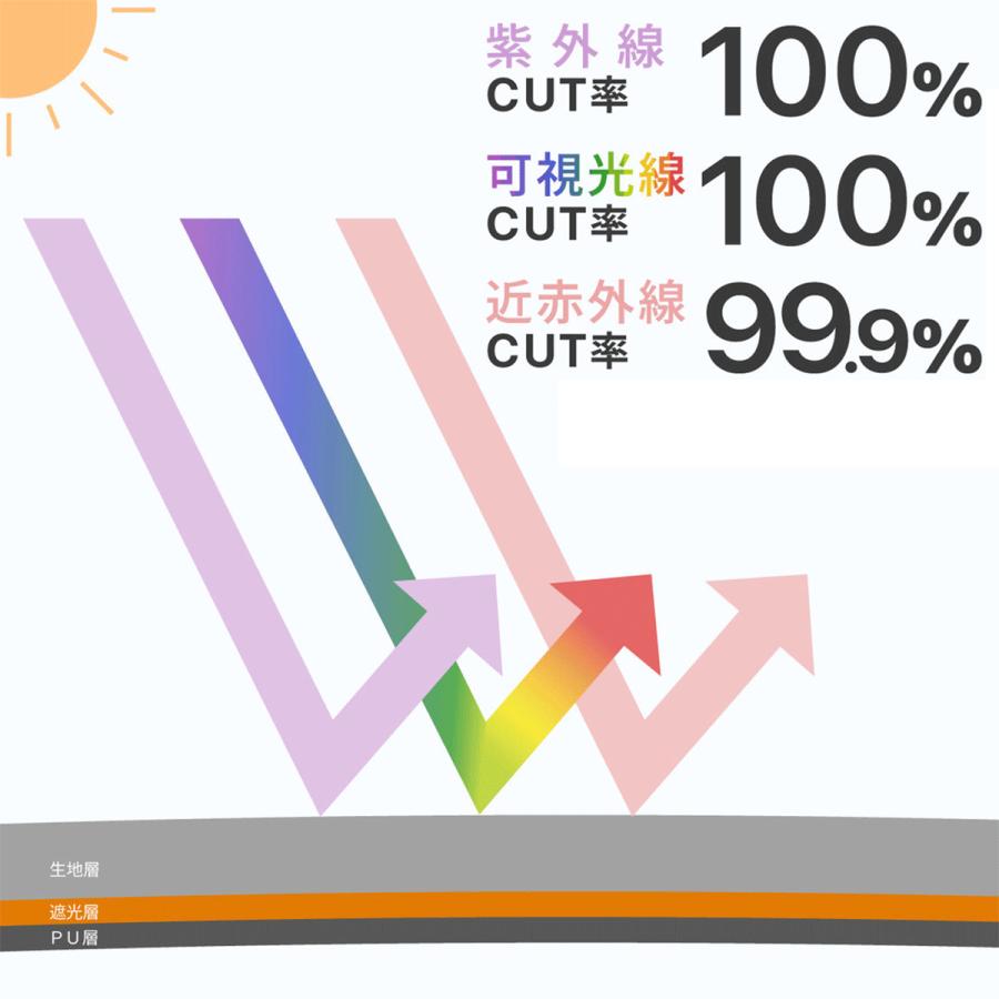 バグスロウ×アンベル タフネス ヒートブロック 折りたたみ傘 全天候型 晴雨兼用 完全遮光 遮熱 8本骨 A2756 | Amvel | 15