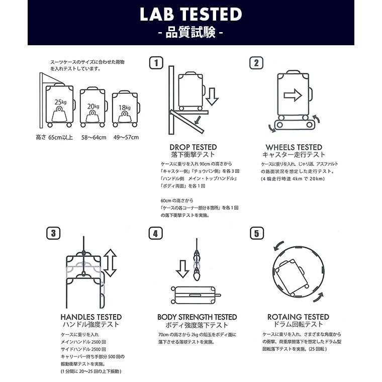 最大51% 1/19限定 カーゴ スーツケース 機内持ち込み Sサイズ SS 35L フロントオープン 静音キャスター ストッパー 軽量 小型 CARGO CAT532LY 2年保証 | TORIO | 23