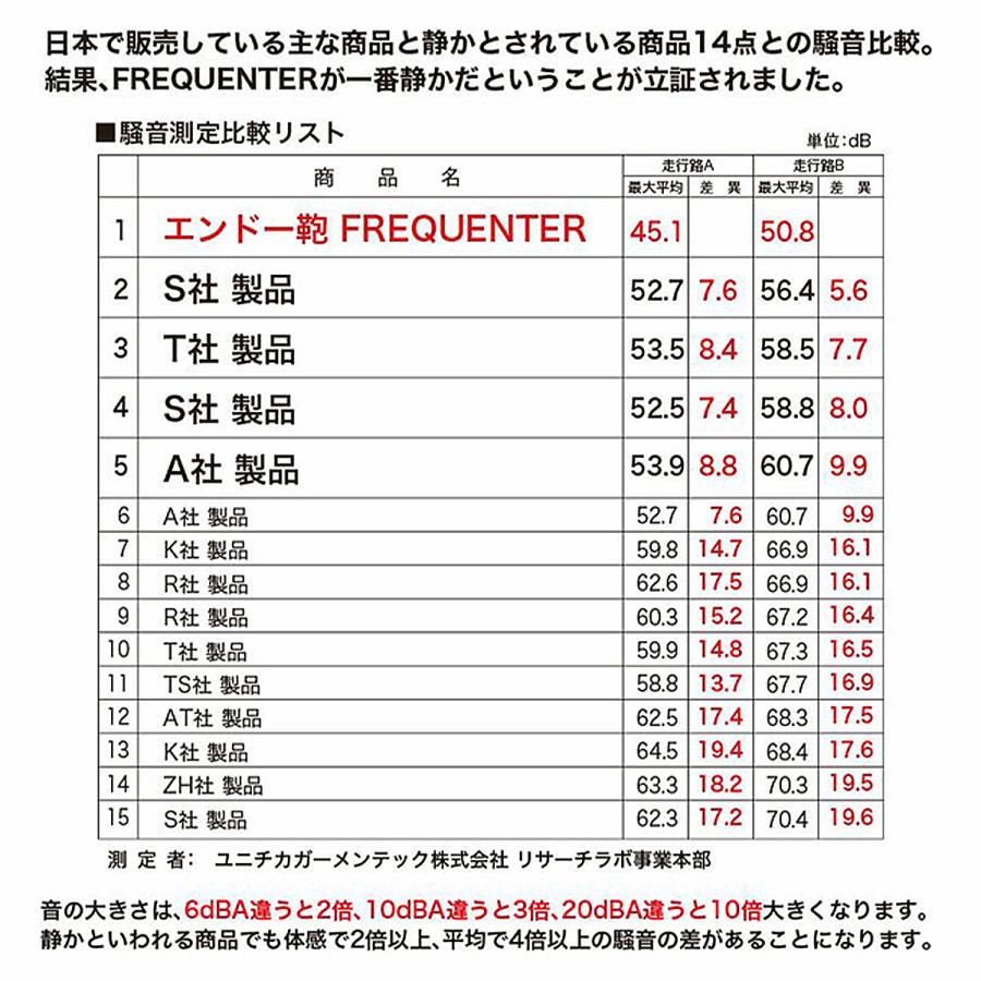 フリクエンター リエーヴェ スーツケース Mサイズ 45L 52L 拡張機能付き フロントオープン 超静音 軽量 片開き 横開き FREQUENTER LIEVE 1-730 | FREQUENTER | 10